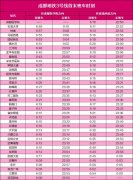 从动售票机只领受